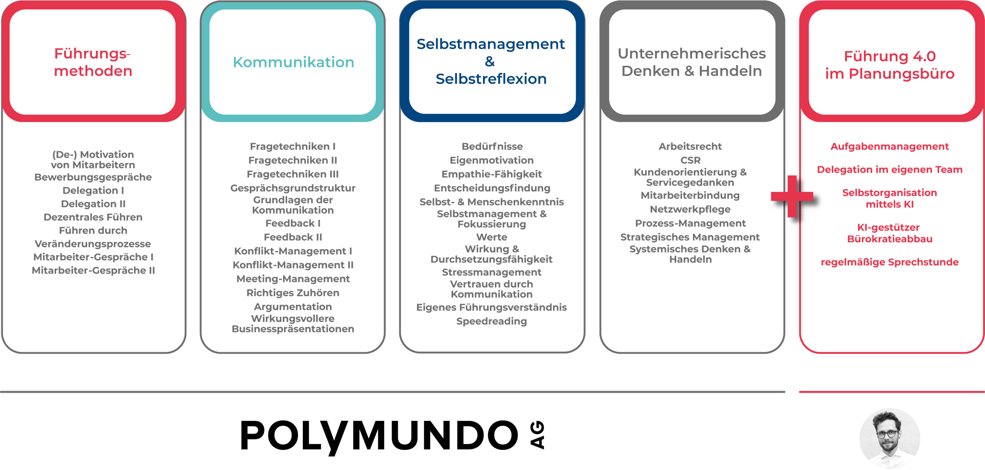 20241127_Übersicht Module rtL_planungsbüros